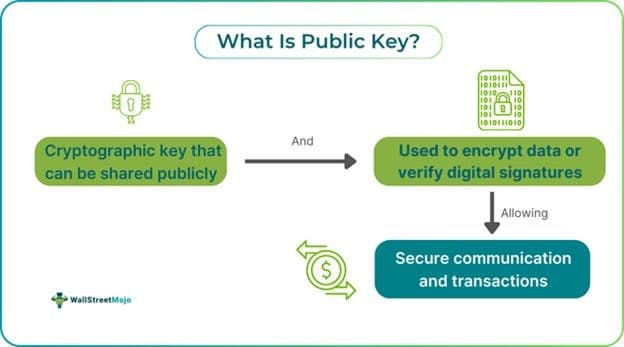 Public key