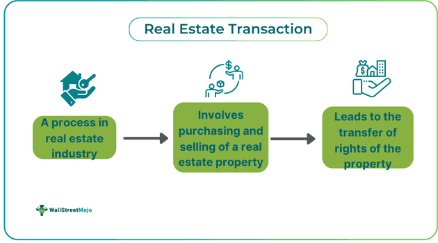 Real Estate Transaction