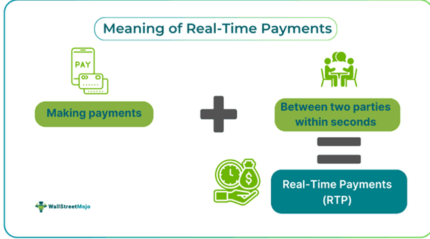 Real-Time Payments