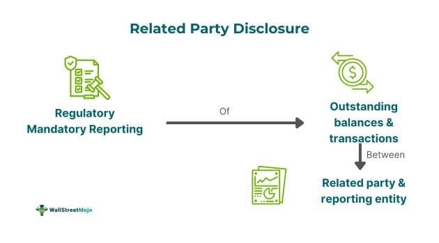 Related Party Disclosures