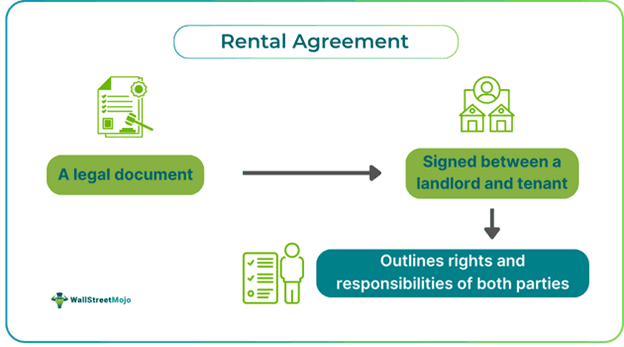 Rental Agreement