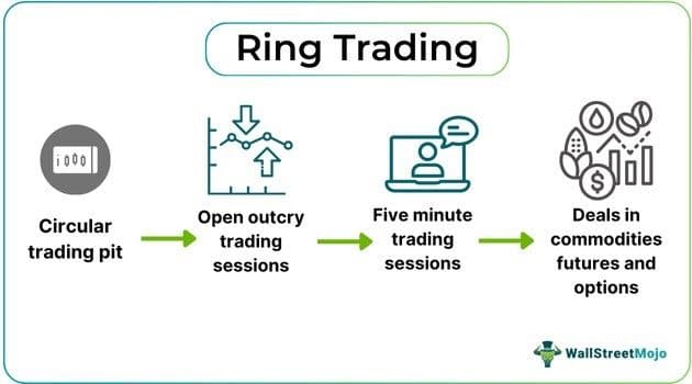 Ring Trading