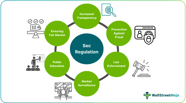 SEC Regulations