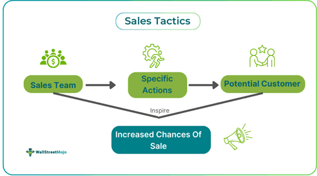 Sales Tactics