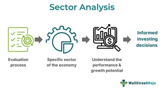 Sector Analysis