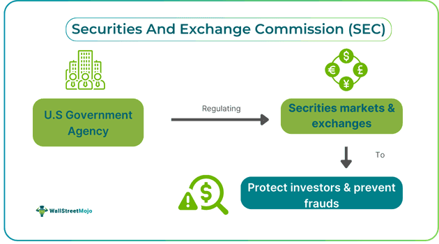 Securities And Exchange Commission (SEC)