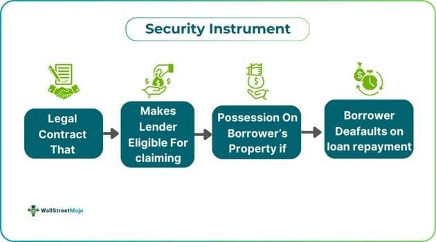 Security Instrument