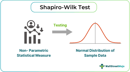 Shapiro-Wilk Test