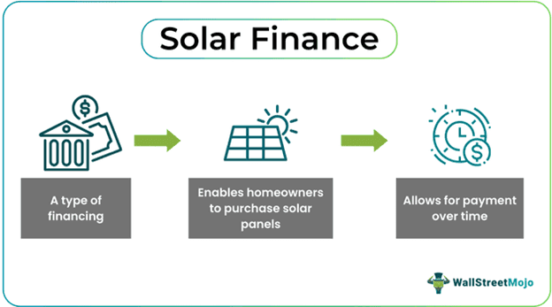 Solar Finance