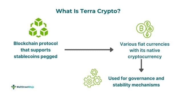 Terra Crypto