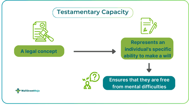 Testamentary Capacity