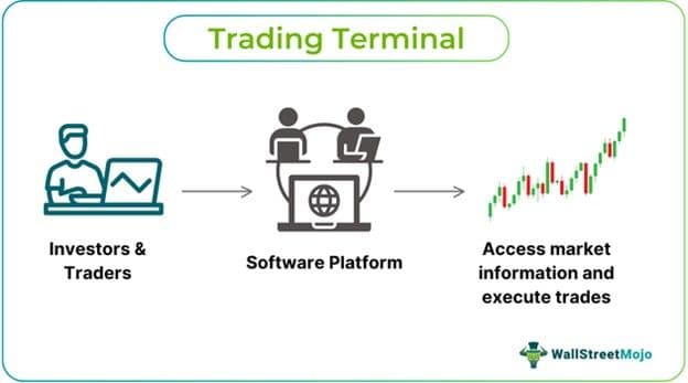 Trading Terminal