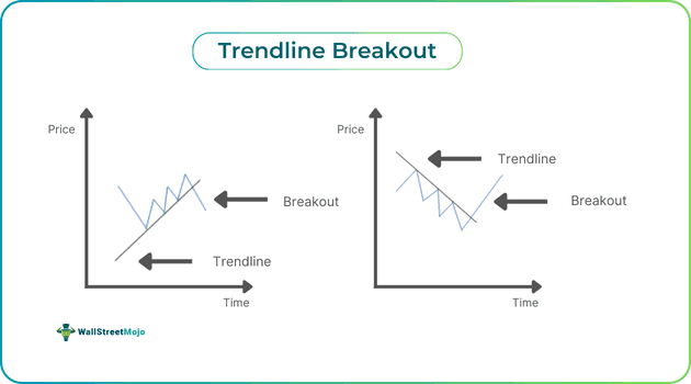 Trendline Breakout