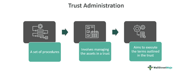 Trust Administration