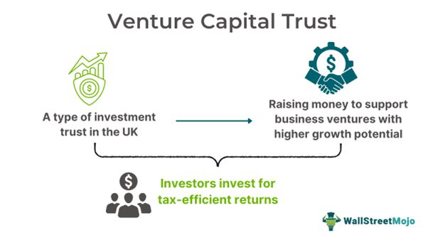 Venture Capital Trust