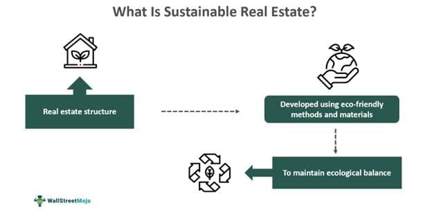 What Is Sustainable Real Estate