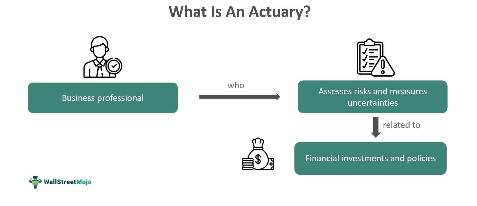 Actuary
