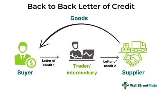 Back-To-Back Letter Of Credit.jpg