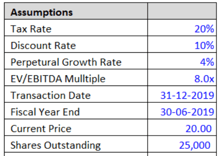 Download template image