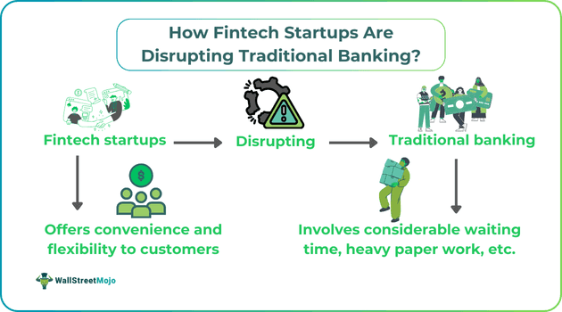 How Fintech Startups are Disrupting Traditional Banking?