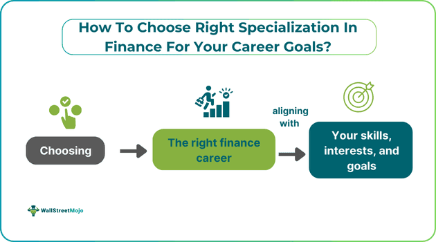 How to Choose the Right Specialization in Finance for Your Career Goals?