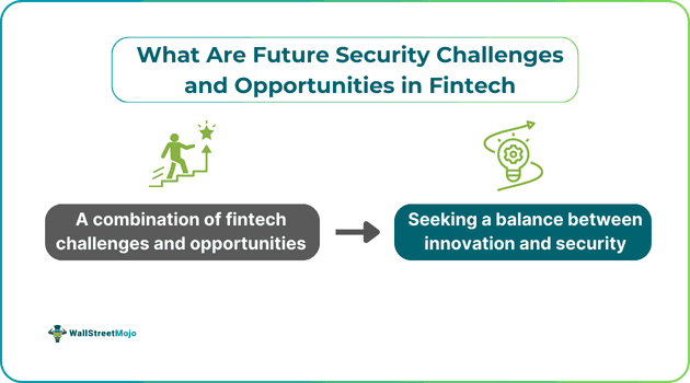 What Are The Future Security Challenges And Opportunities In Fintech