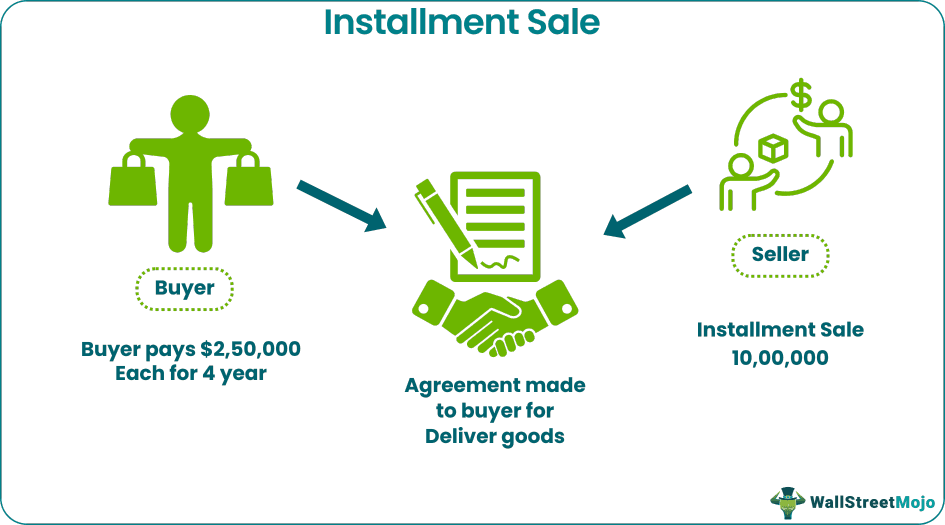 Download template image