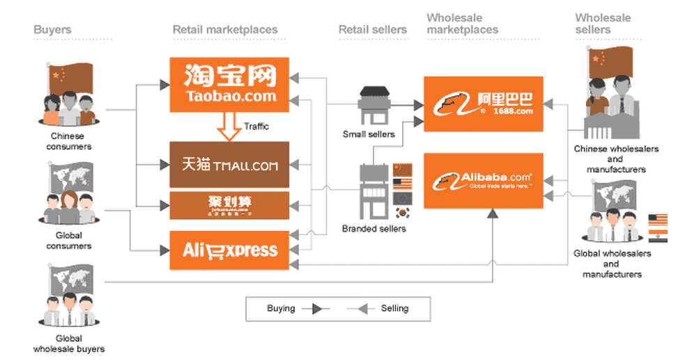 Alibaba Business Model