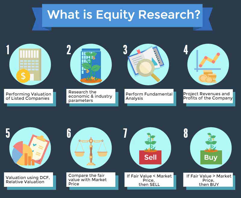 how to do a equity research