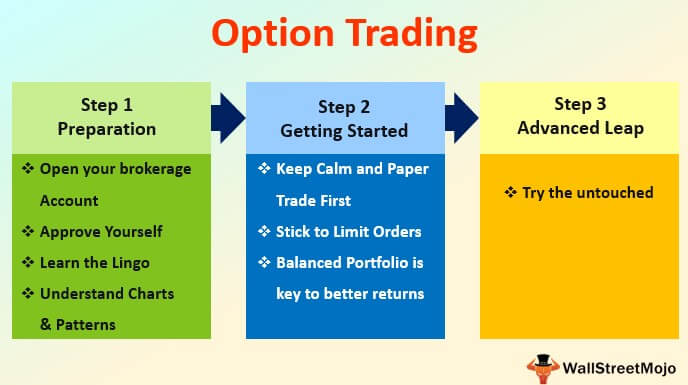 Is Options Trading Haram / Learn the ABCs of Options Trading! - Financial Freedom ... - Options used as insurance, insurance also haram.