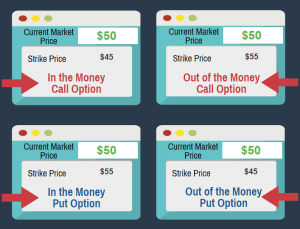 Exercise Price (Definition, Examples) | What is Strike Price in Options?