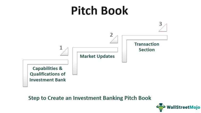 Pitch Book How to Make Investment Banking Pitchbook?