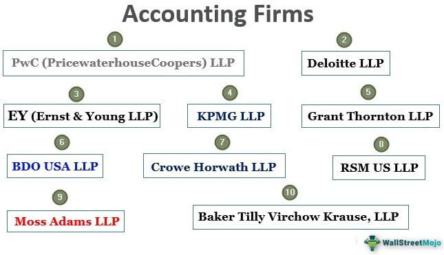 ONR Accounting & Consulting Services