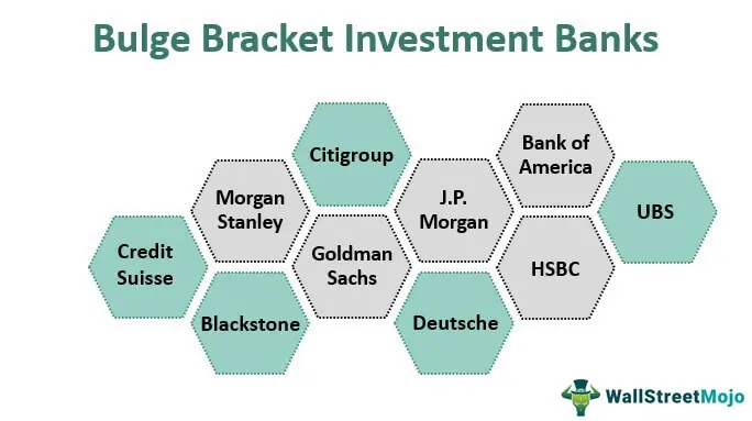 Bulge Bracket - Meaning, Investment Banks, Vs Boutique