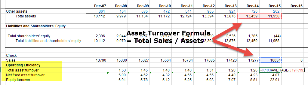 asset turnover ratio analysis