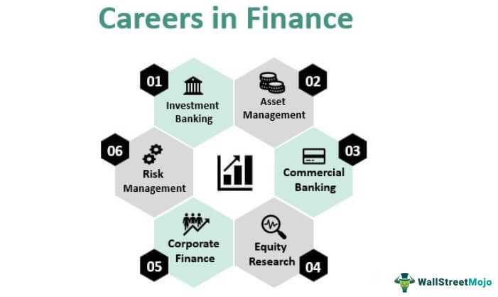 finance career