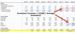 material turnover ratio formula