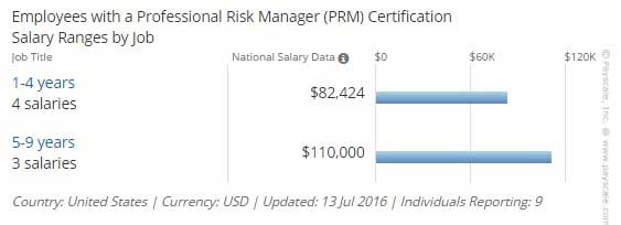 market risk manager salary