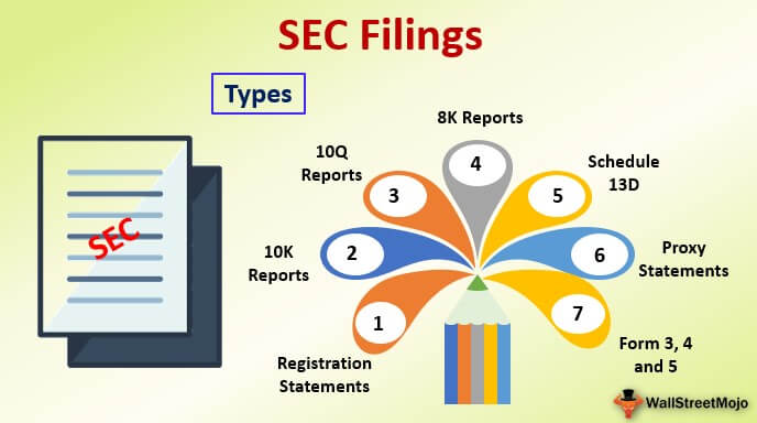 Sec Filings By Company Meaning Top Types Forms