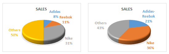 adidas reebok merger case analysis