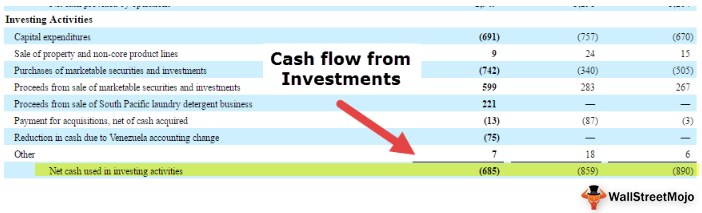net cash flow from investing activities