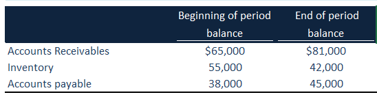 cash flow from operations example