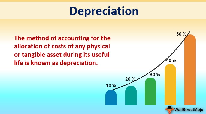Depreciation Definition Examples Top 4 Types Of Depreciation 9402