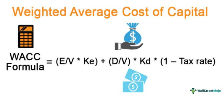 Weighted Average Cost of Capital (WACC) - Formula, Examples