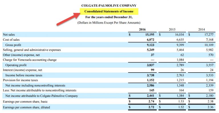 Statement Of Comprehensive Income Format Examples 1952