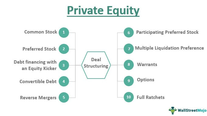 Private Equity Fund Structure: Partners, Fees & Pay, How it Works