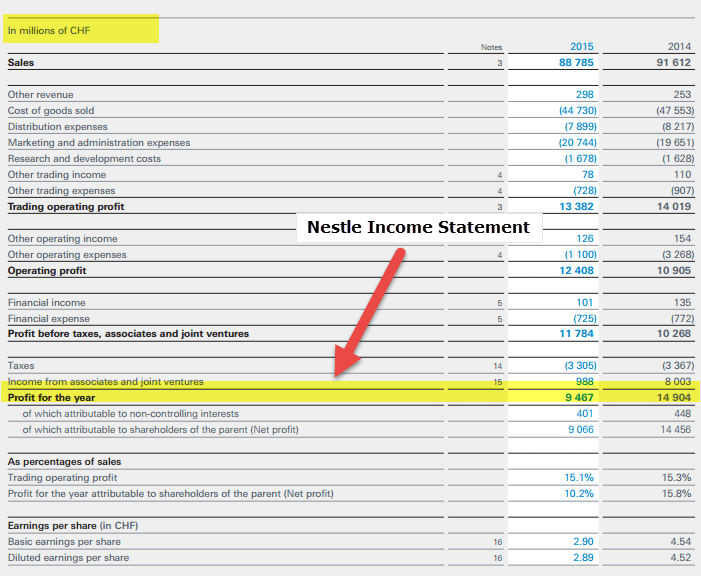 Income Statement (Definition, Structure)| How to Interpret?