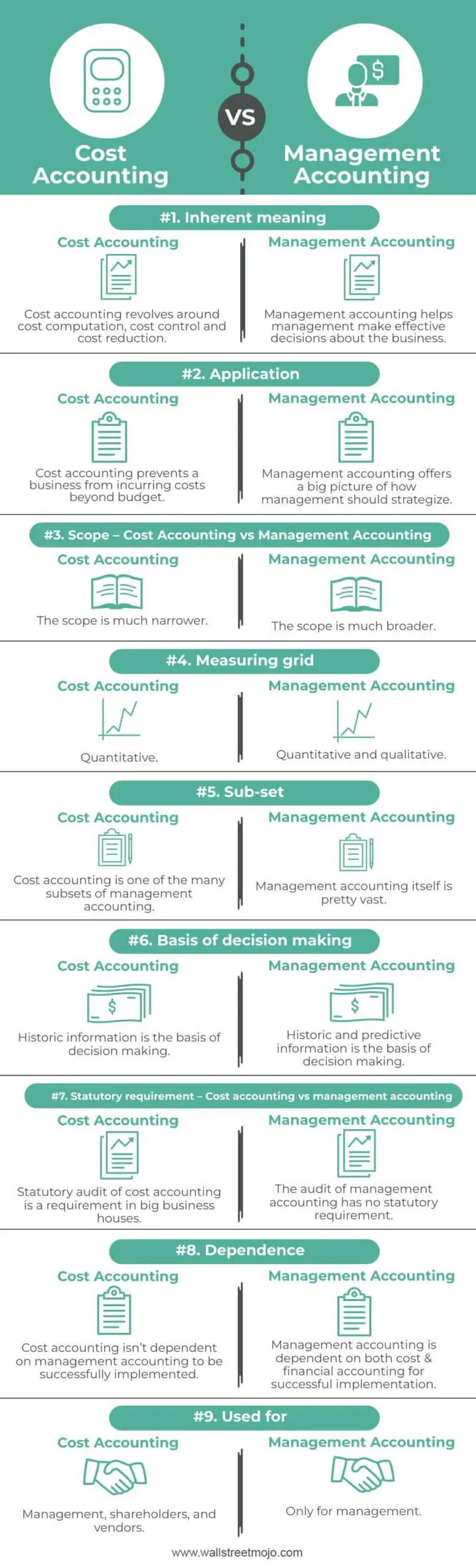 Cost Accounting Vs Management Accounting Top 9 Differences 6429