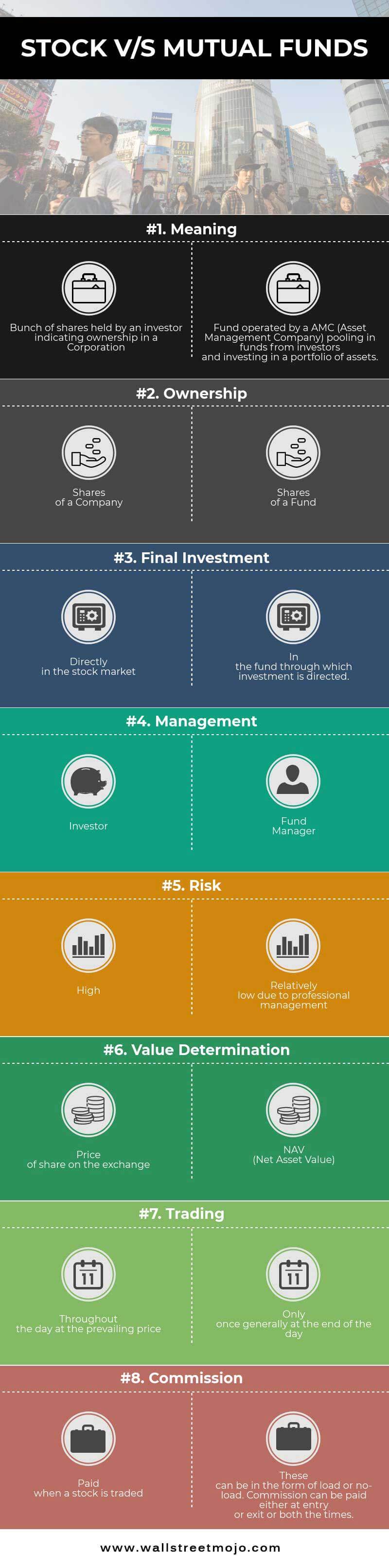 Stock market vs mutual funds: How many stocks one should have in equity  portfolio — explained