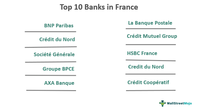 HOW TO OPEN A BANK ACCOUNT IN FRANCE + FREE MONEY (FRENCH BANKING MADE  EASY) 